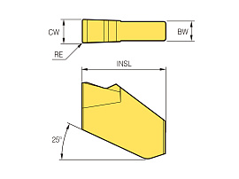 SP